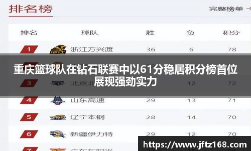 重庆篮球队在钻石联赛中以61分稳居积分榜首位展现强劲实力