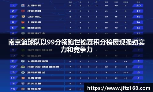 南京篮球队以99分领跑世锦赛积分榜展现强劲实力和竞争力